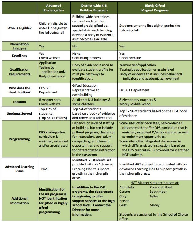 Pull-Out Program for Gifted Students